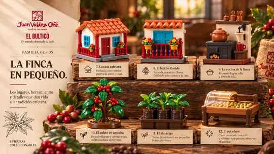 Familia 02 · La finca en pequeño