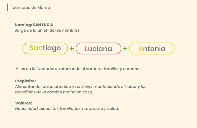 Nombre y propósito — Sanluca