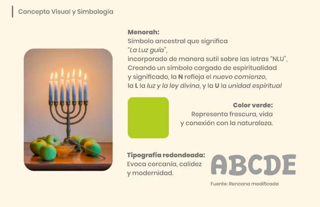 Concepto visual — Sanluca