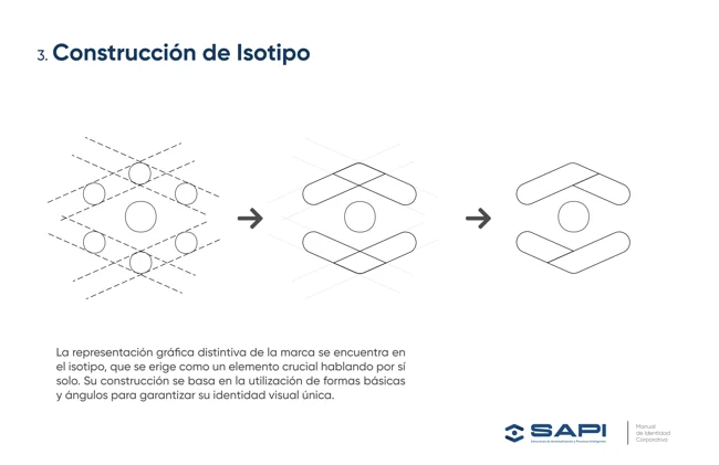 Construcción del isotipo — SAPI
